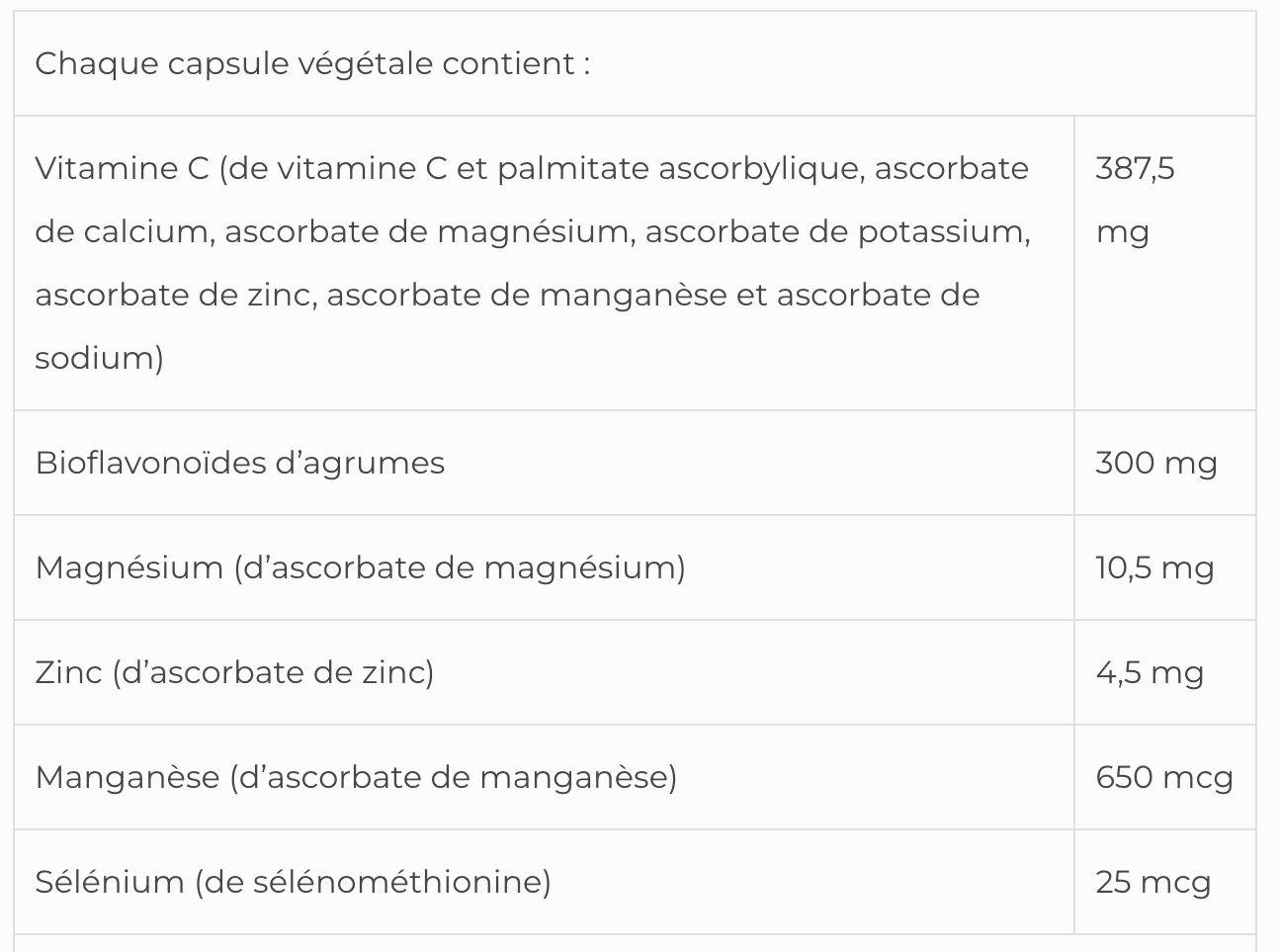 Ascorbates SAP